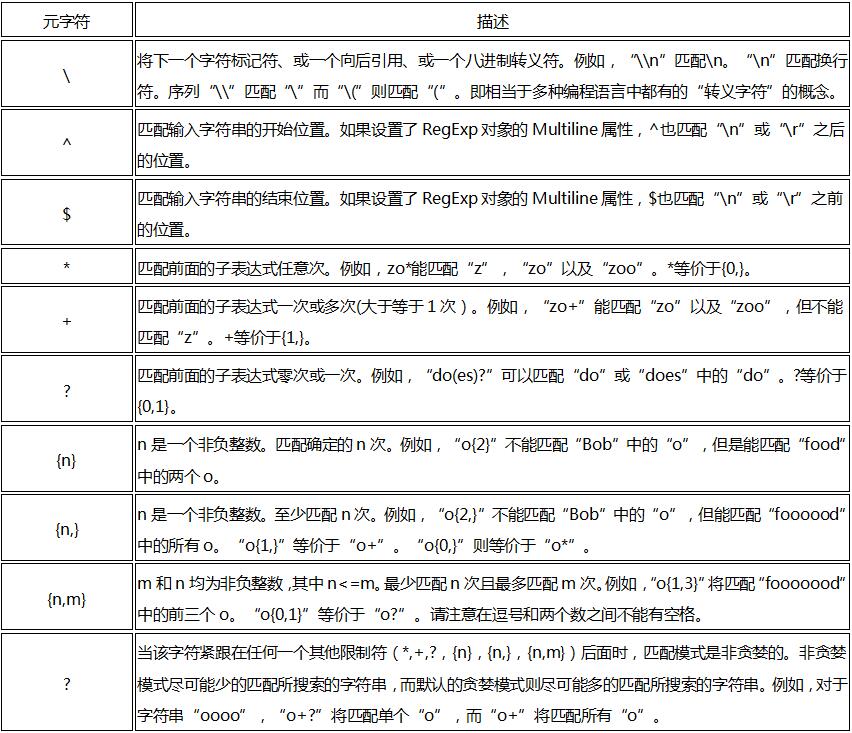 深入浅析正则表达式在Java中的作用