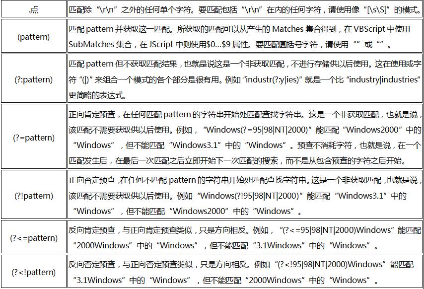 深入浅析正则表达式在Java中的作用