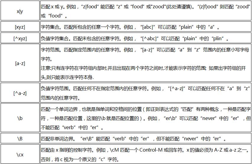 深入浅析正则表达式在Java中的作用