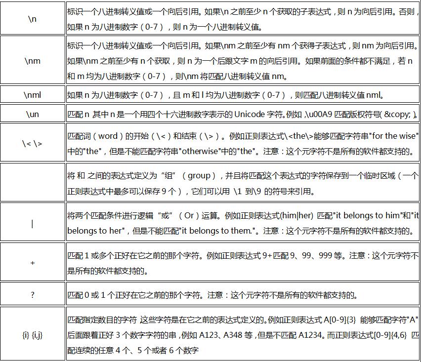 深入浅析正则表达式在Java中的作用