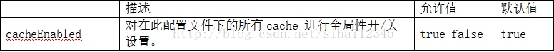 使用mybatis如何实现查询缓存