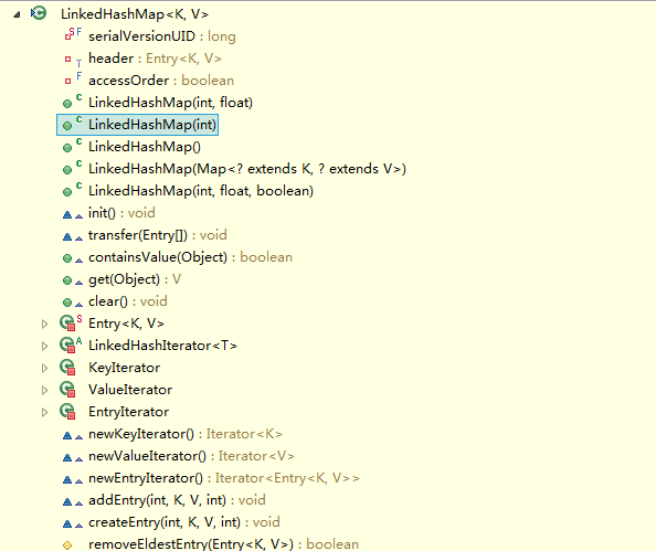 详解Java中LinkedHashMap