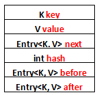 详解Java中LinkedHashMap