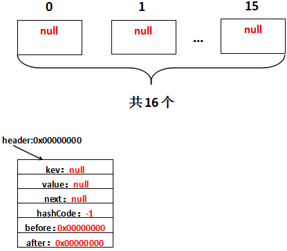 详解Java中LinkedHashMap