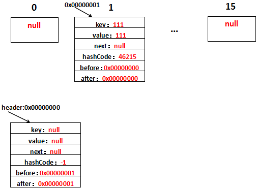 详解Java中LinkedHashMap