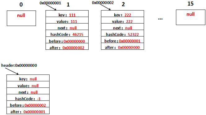 详解Java中LinkedHashMap