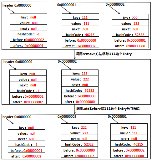 详解Java中LinkedHashMap