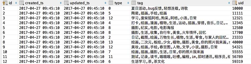 使用Spring Batch如何實(shí)現(xiàn)將txt文件寫(xiě)入數(shù)據(jù)庫(kù)