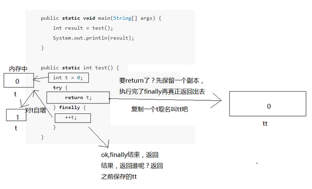 深入淺析java項目中return語句的執(zhí)行順序