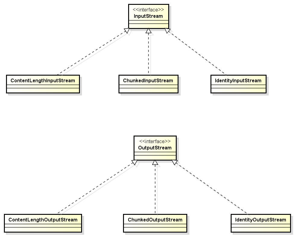 http协议中如何实现HttpCore与Transfer-Encoding