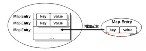 深入淺析HashMap的工作原理