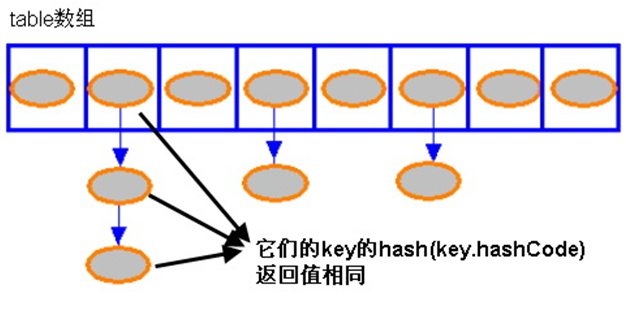 深入浅析HashMap的工作原理