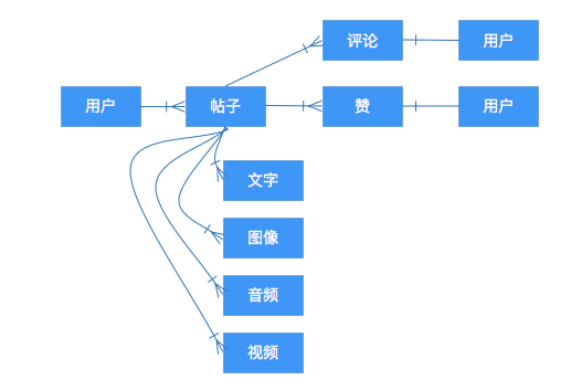 使用Spring Boot如何实现对MongoDB进行整合