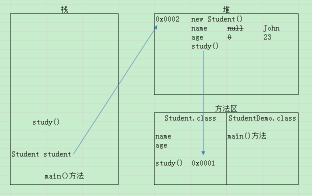 一文读懂Java 中的程序内存