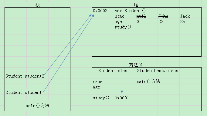 一文读懂Java 中的程序内存