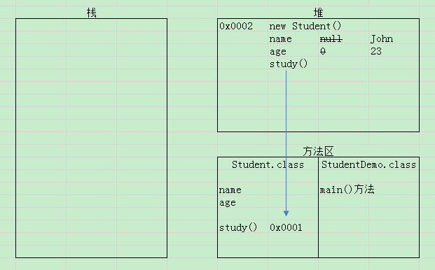 一文读懂Java 中的程序内存