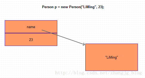 Java数组的特性_动力节点Java学院整理