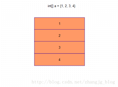 Java数组的特性_动力节点Java学院整理