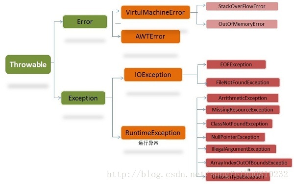 一文带你读懂java中的异常处理