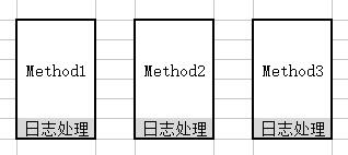 Spring Aop在JAVA项目中的作用有哪些