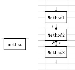 Spring Aop在JAVA项目中的作用有哪些