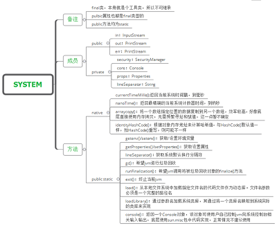 Java System类详解_动力节点Java学院整理