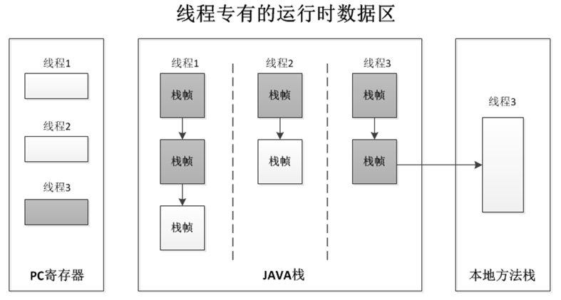 深入浅析Java中的String类