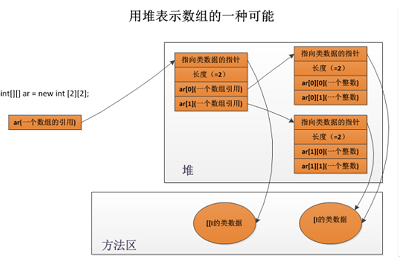 深入浅析Java中的String类