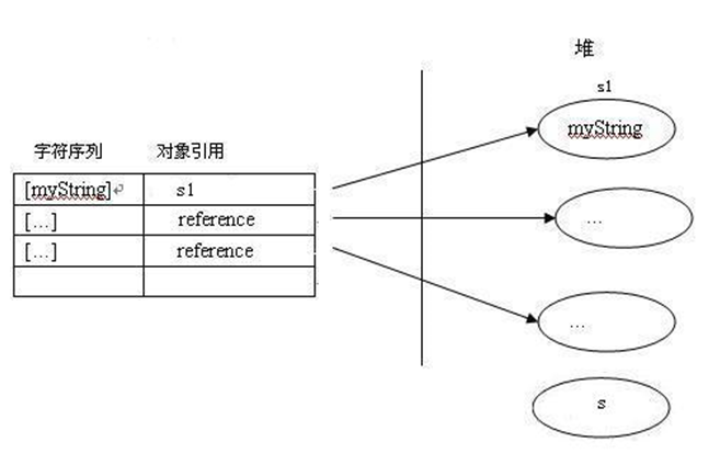 深入浅析Java中的String类