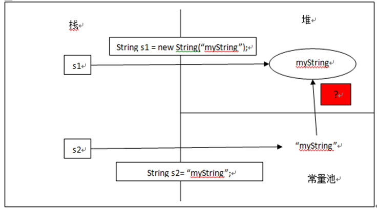 深入浅析Java中的String类