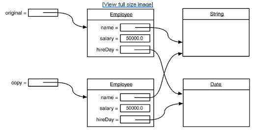 浅析Java中clone()方法浅克隆与深度克隆