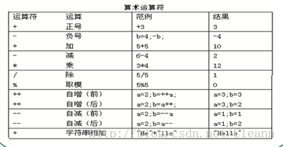 在JAVA中有哪些運(yùn)算符