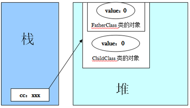 Java中的super关键字_动力节点Java学院整理