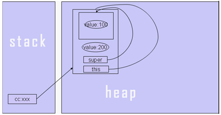 Java中的super关键字_动力节点Java学院整理