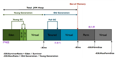 深入浅析Java中 JVM的原理