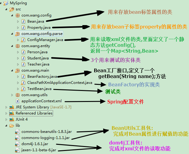 Spring实现一个简单的SpringIOC容器