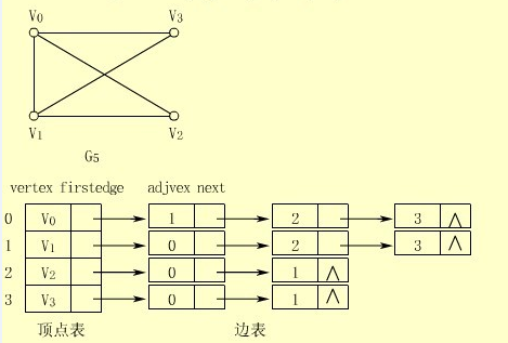 深入浅析Java的数据结构中的图