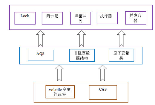 Java面试问题知识点总结