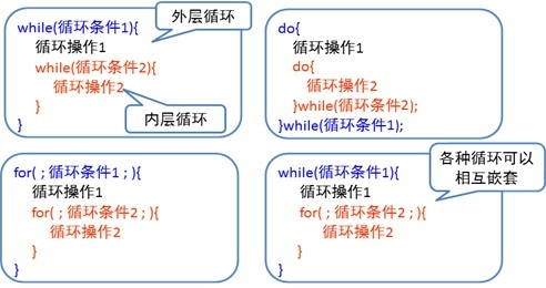 JAVA中的流程控制语句有哪些