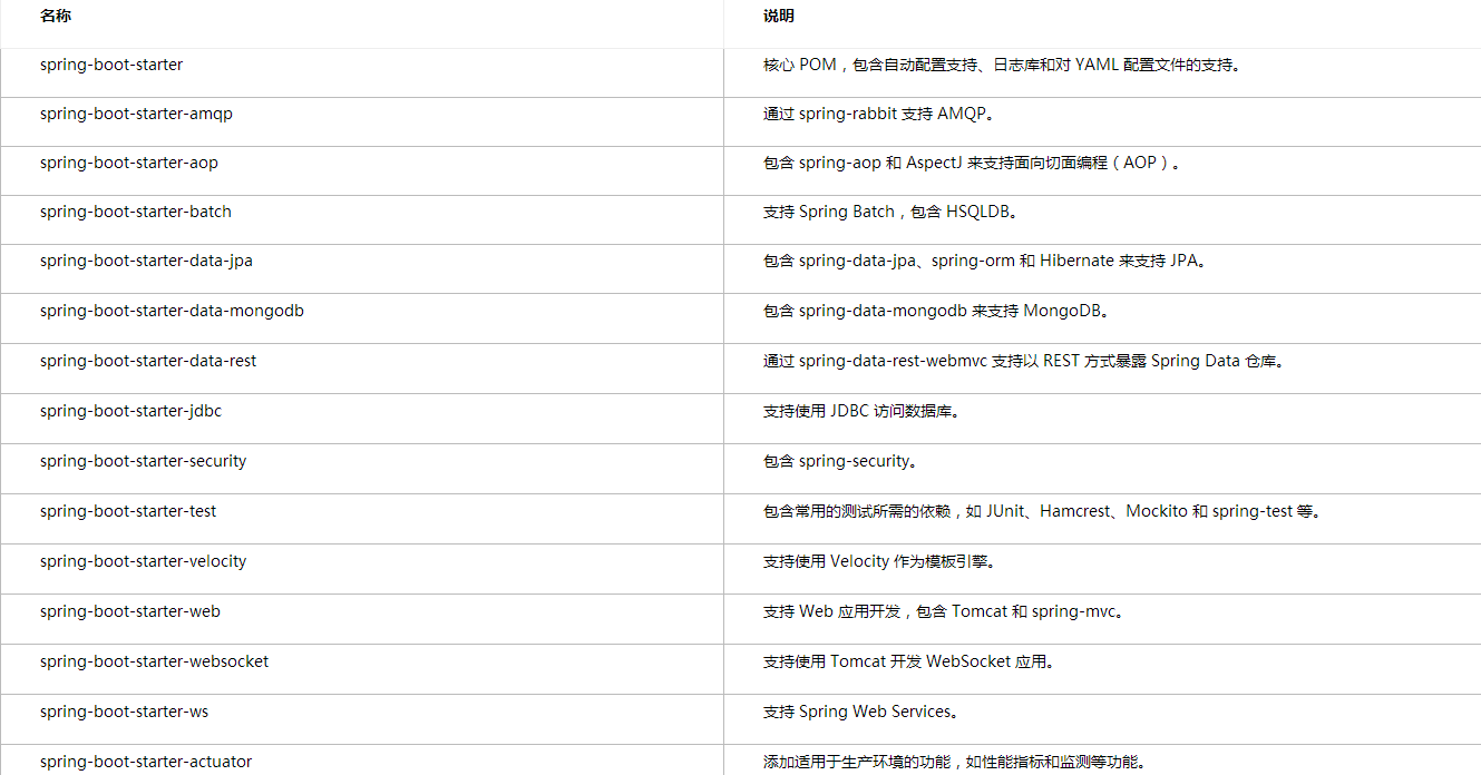 SpringMVC Web项目如何使用SpringBoot和Mybatis实现