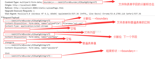 Java中用Socket實現(xiàn)HTTP文件上傳實例