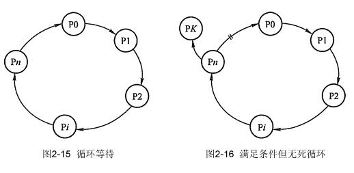 如何避多线程产生死锁