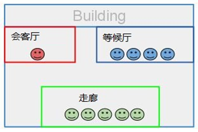 Java中的String对象不可改变的特性有哪些