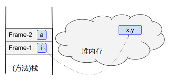 Java中的String对象不可改变的特性有哪些