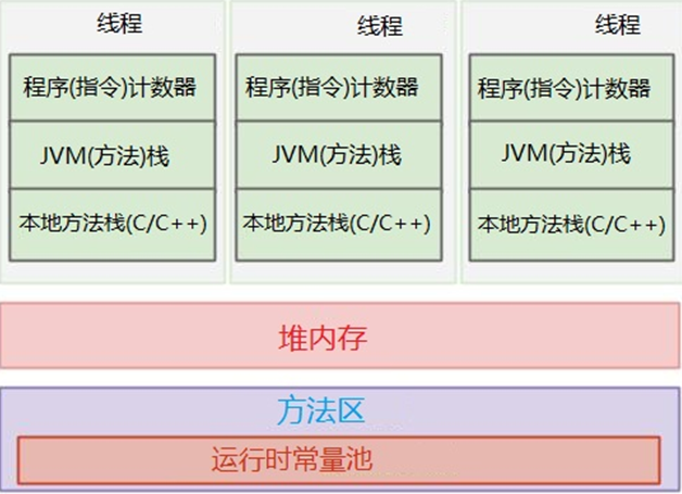 Java中的String对象不可改变的特性有哪些