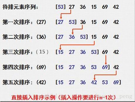 使用Java编写一个插入排序算法