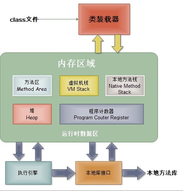 JVM(Java虚拟机)简介(动力节点Java学院整理)