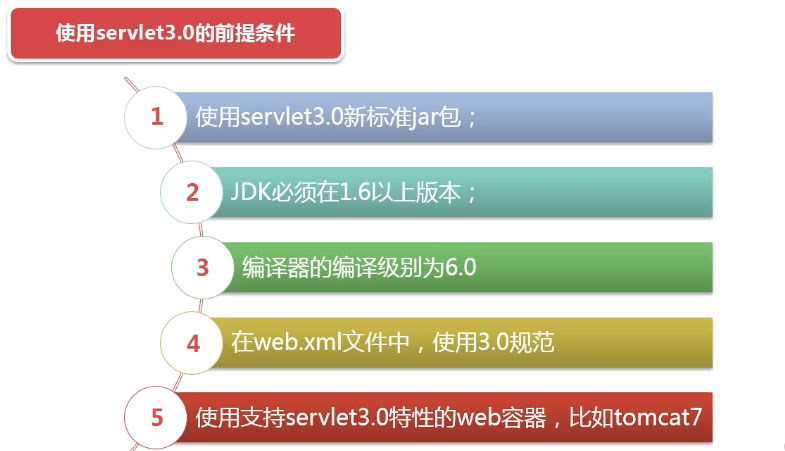 java web监听器统计在线用户及人数