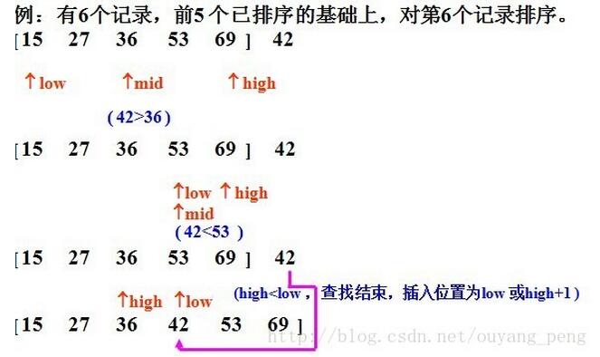 利用Java如何实现一个二分插入排序