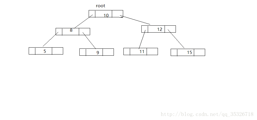 java TreeMap源码解析详解